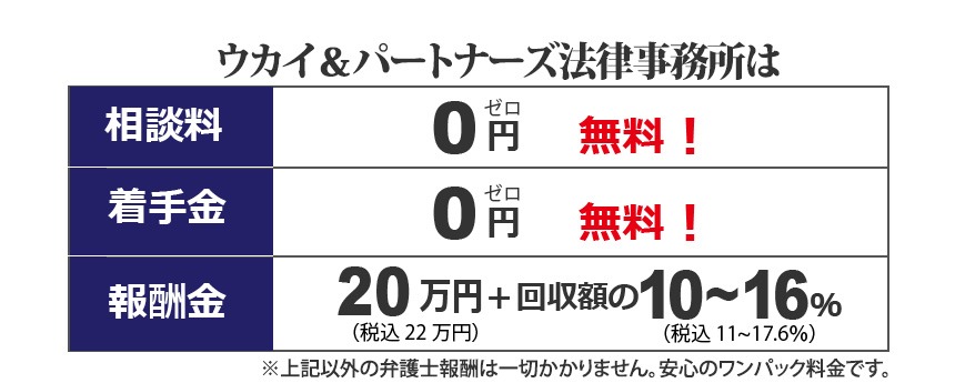 ウカイ＆パートナーズ法律事務所は、相談料ゼロ円無料！着手金ゼロ円無料！報酬金２０万円＋回収額の１０～１６％(税別)※上記以外の弁護士報酬は、一切かかりません。安心のワンパック料金です。